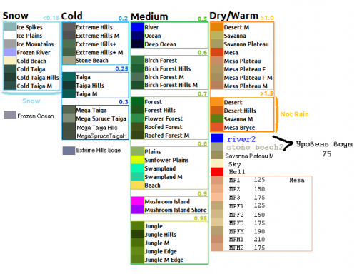 Biomes_list.png